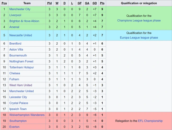 Dự đoán tỉ số trận đấu Southampton vs MU: Chiến thắng tối thiểu cho Quỷ đỏ - Ảnh 2.