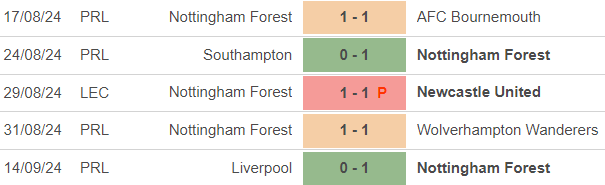 Nhận định, soi tỷ lệ Brighton vs Nottingham (20h00, 22/9), vòng 5 Ngoại hạng Anh - Ảnh 3.