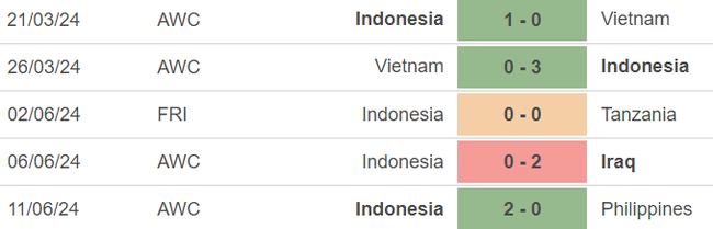 Nhận định, soi tỷ lệ Saudi Arabia vs Indonesia (01h00, 6/9), Vòng loại World Cup khu vực châu Á - Ảnh 4.